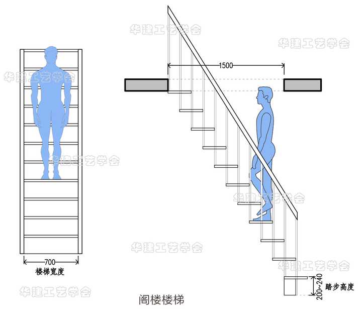 楼梯的坡度、踏步尺寸和楼段尺寸如何确定 知乎 