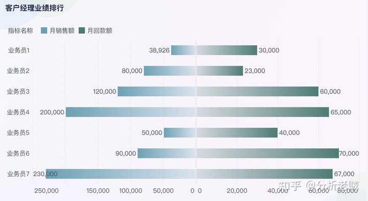 让老板满意的销售额报表怎么做？最全教程来袭！——九数云BI插图12