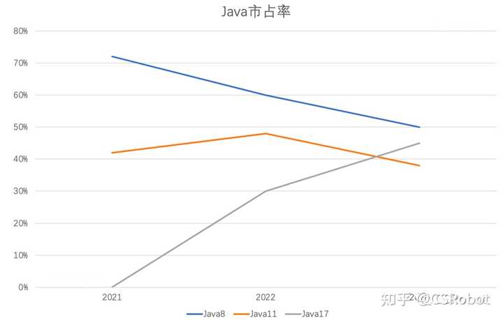 Java18 java8 