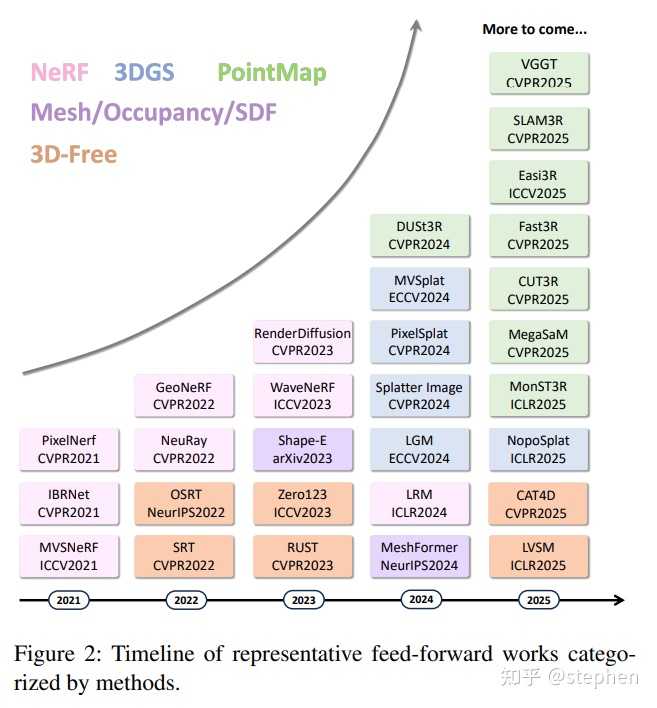 3dgs Python Graphic 3dgs如何入门?是否推荐一个人做? - 知乎