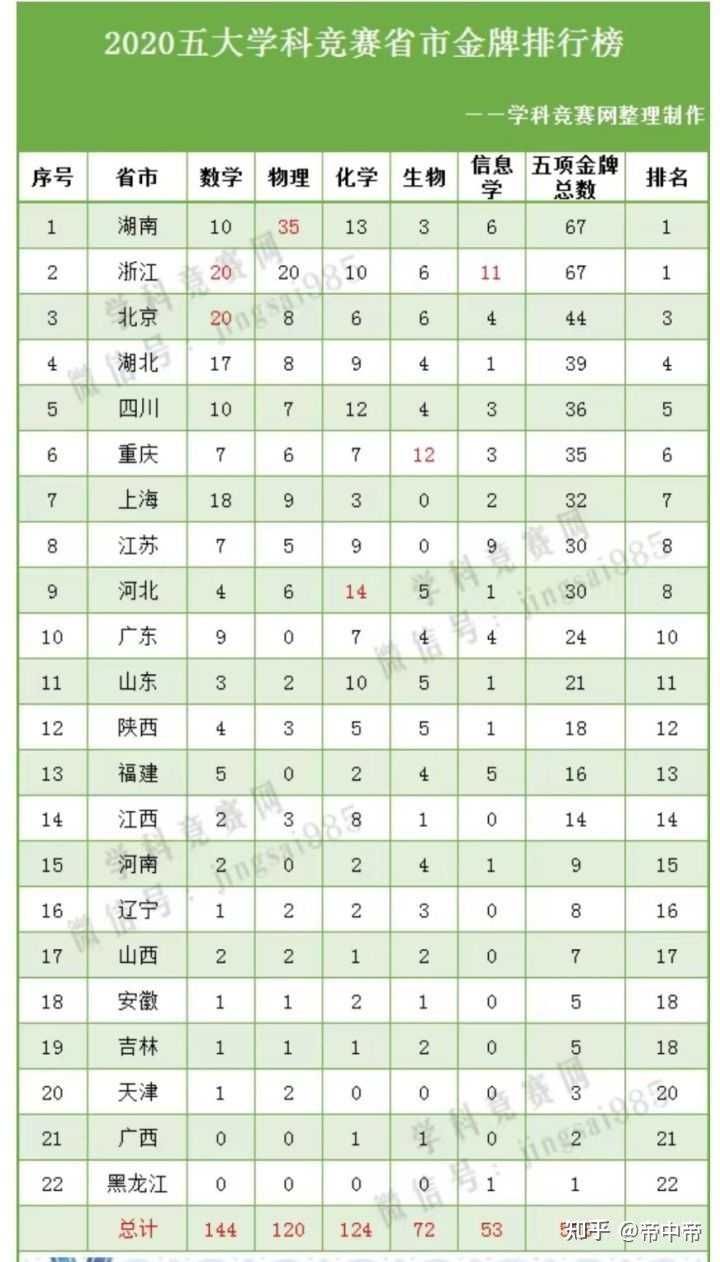 北京人大附中的学生家长都是什么人? - 知乎用户的回答- 知乎