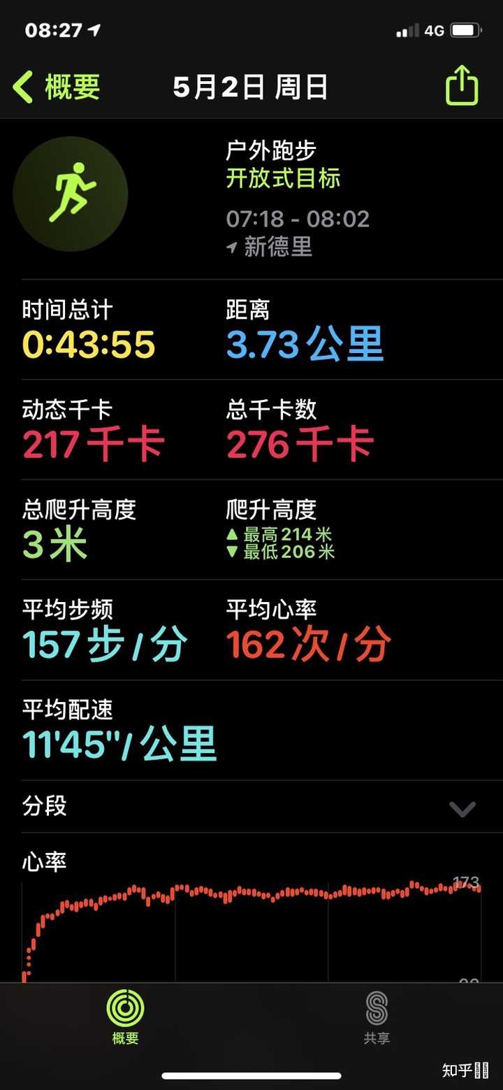 普通人跑三公里多长时间算正常? - 知乎