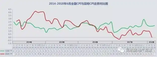 昆明限购买房_昆明房子限购吗_昆明房产限购