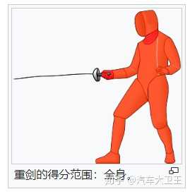 重剑、佩剑、花剑,三种击剑运动有哪些区别? - 知乎