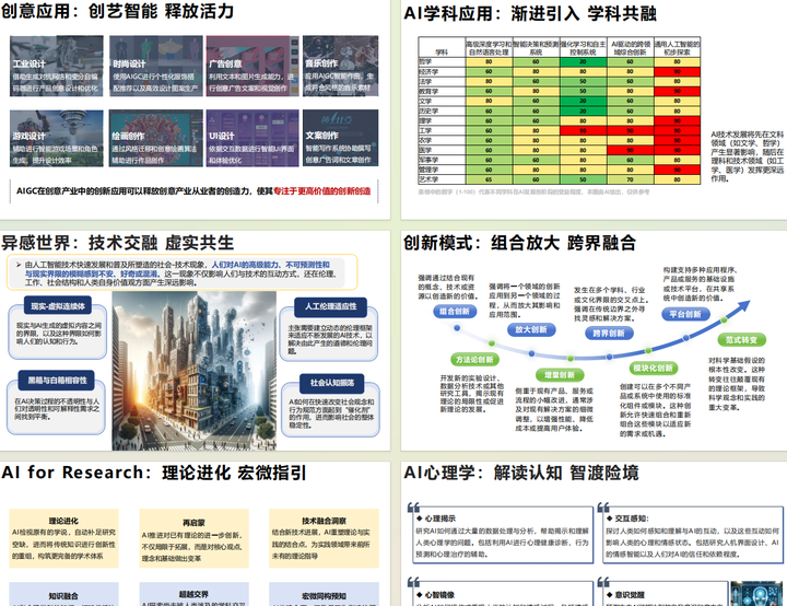 有没有AI学习社群或值得推荐的AIGC课程？ - 知乎