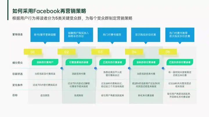 ppt表格怎么做