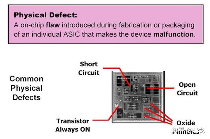 芯片在ATE阶段主要是检测什么？ATE在芯片制造过程中处于什么阶段？ - 知乎