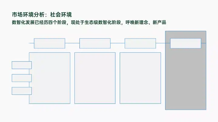 ppt表格怎么做