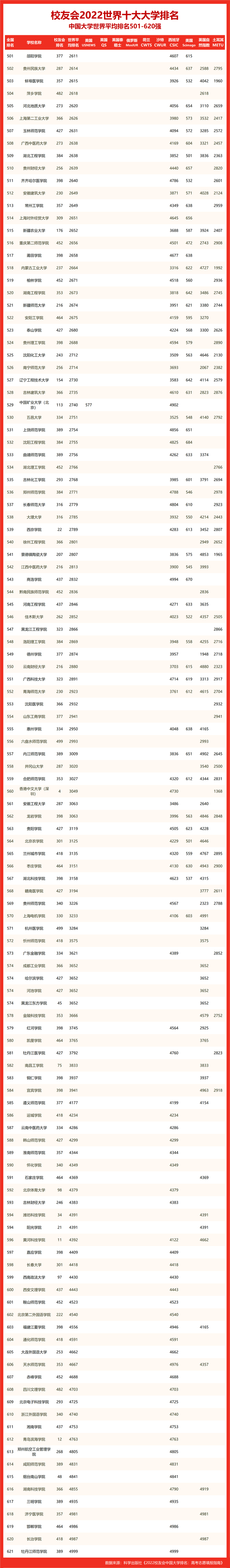 福建省大學(xué)排名_福建省排名的大學(xué)_福建省省大學(xué)排行榜