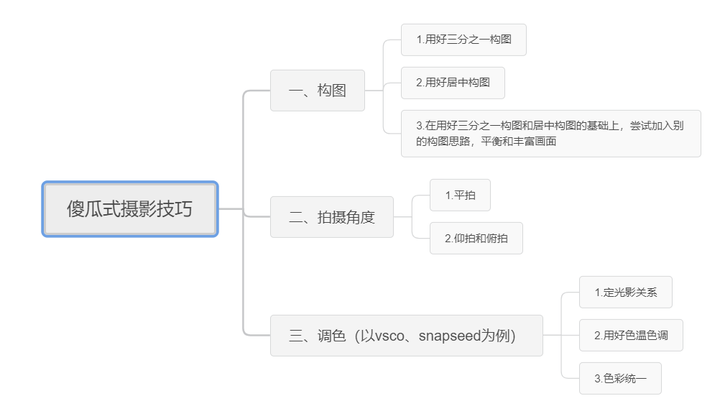 有哪些看起来高大上，实际上却很简单的摄影技巧？