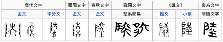 「广」字的意思和讀音(非「廣」之簡化)? - 知乎