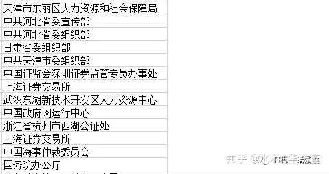 武威學院職業技能大賽_武威職業技術學院專業介紹_武威職業學院