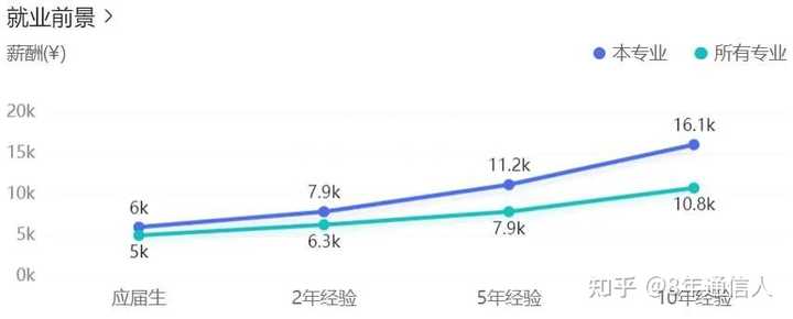 就业女生电子工程信息怎么样_女孩电子信息工程就业前景_电子信息工程 女生就业