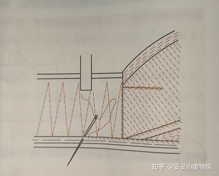 常用的手缝针法有哪些? - 知乎