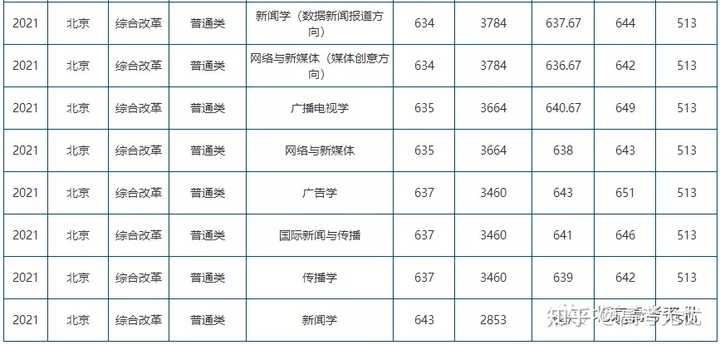 北二外大学录取分数线2020_北二外录取分数线_北京二外大学录取分数线