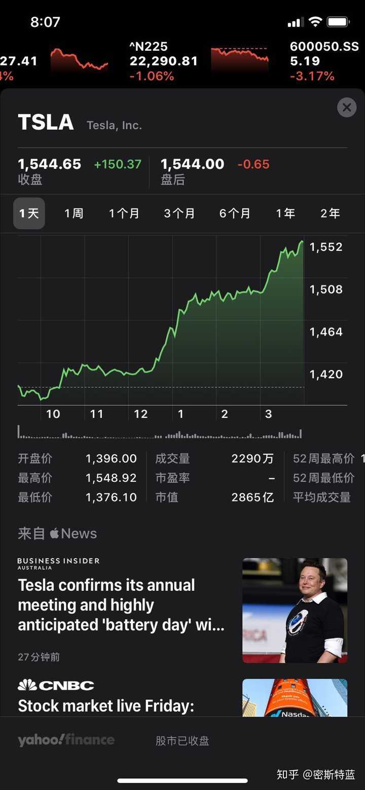 新手炒股，就买特斯拉的股票会不会10年后发财? - 知乎