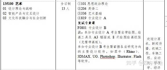 湖南大学设计艺术学院研究生导师推荐? - 知乎