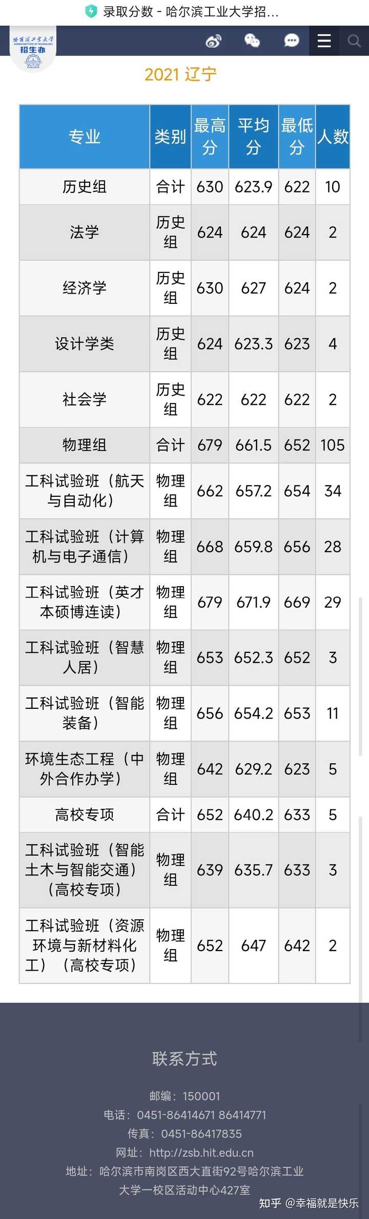 哈尔滨录取分数线是多少_2024年哈尔滨工程大学本科录取分数线（2024各省份录取分数线及位次排名）_哈尔滨本科院校分数线