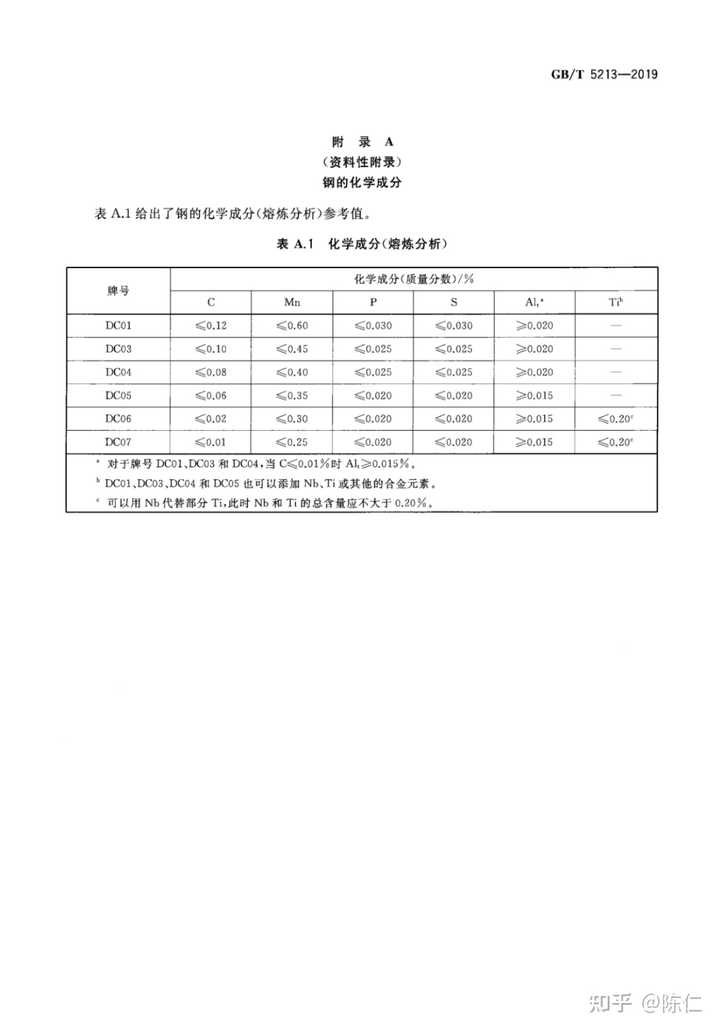 钢材：美国ASTM-A1008-DS-B型，对应的国标型号是多少？ - 知乎