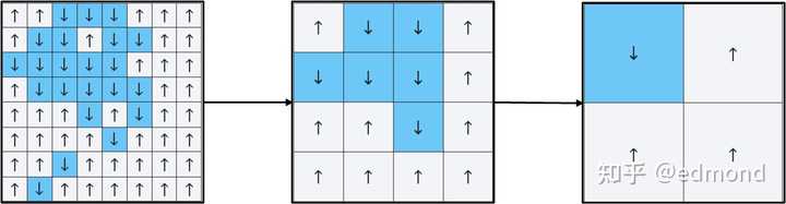 Image source: Olena Shmahalo/Quanta Magazine