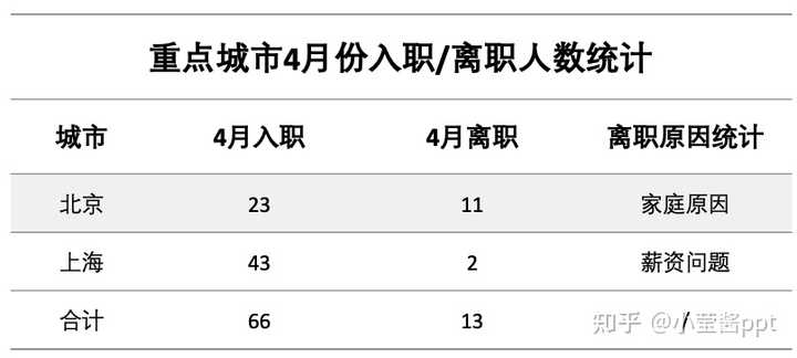 ppt怎么加表格