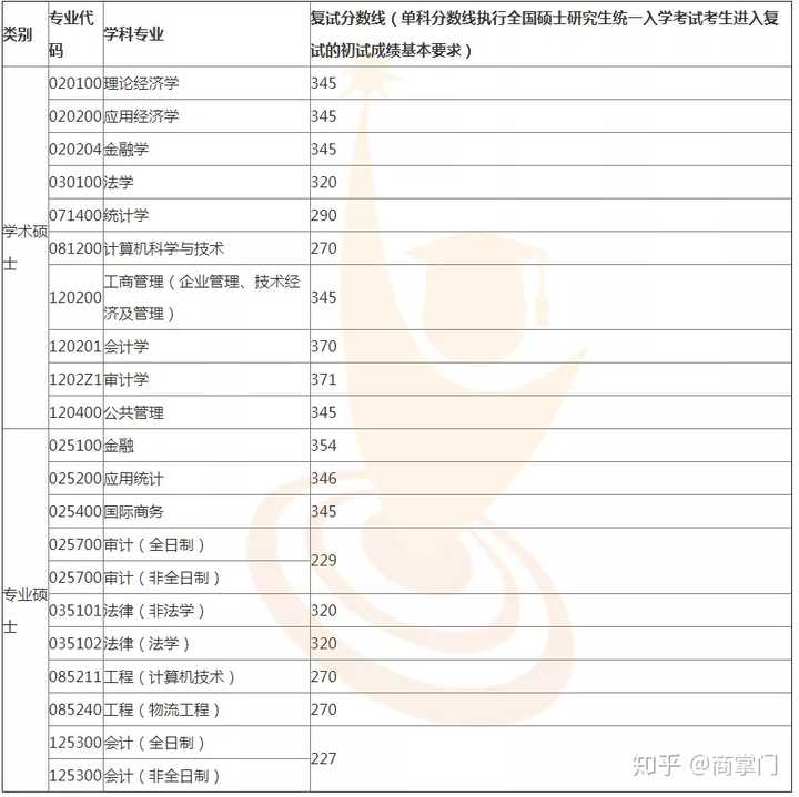 河北经贸大学怎么样_河北经贸大学河北大学_河北大学经贸大学