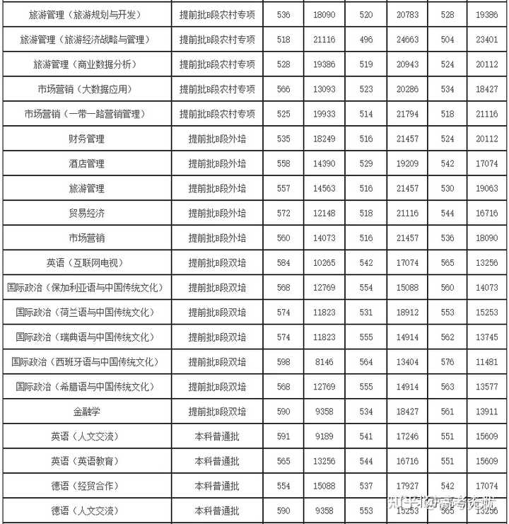 北二外录取分数线_北二外大学录取分数线2020_北京二外大学录取分数线