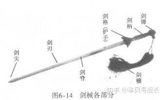 一把剑的结构是怎样的? - 知乎