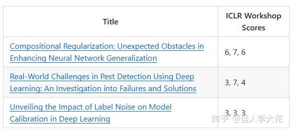AI 生成的论文在 ICLR Workshop 2025 拿到了中上分数，这会对科研界带来什么影响？ - 知乎