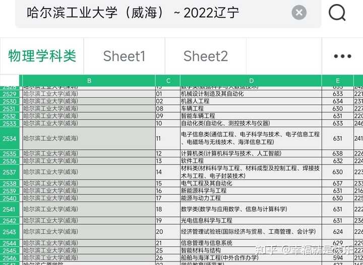 2024年哈尔滨工程大学本科录取分数线（2024各省份录取分数线及位次排名）_哈尔滨录取分数线是多少_哈尔滨本科院校分数线