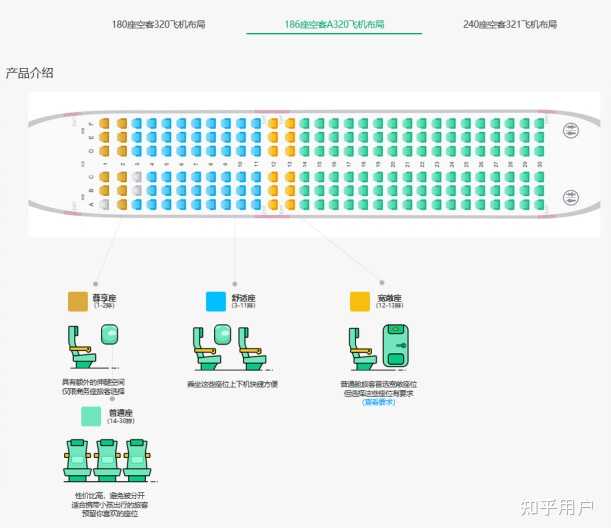 春秋航空一班飞机有多少座位啊？坐那个位置空间会大一些呀？ - 知乎