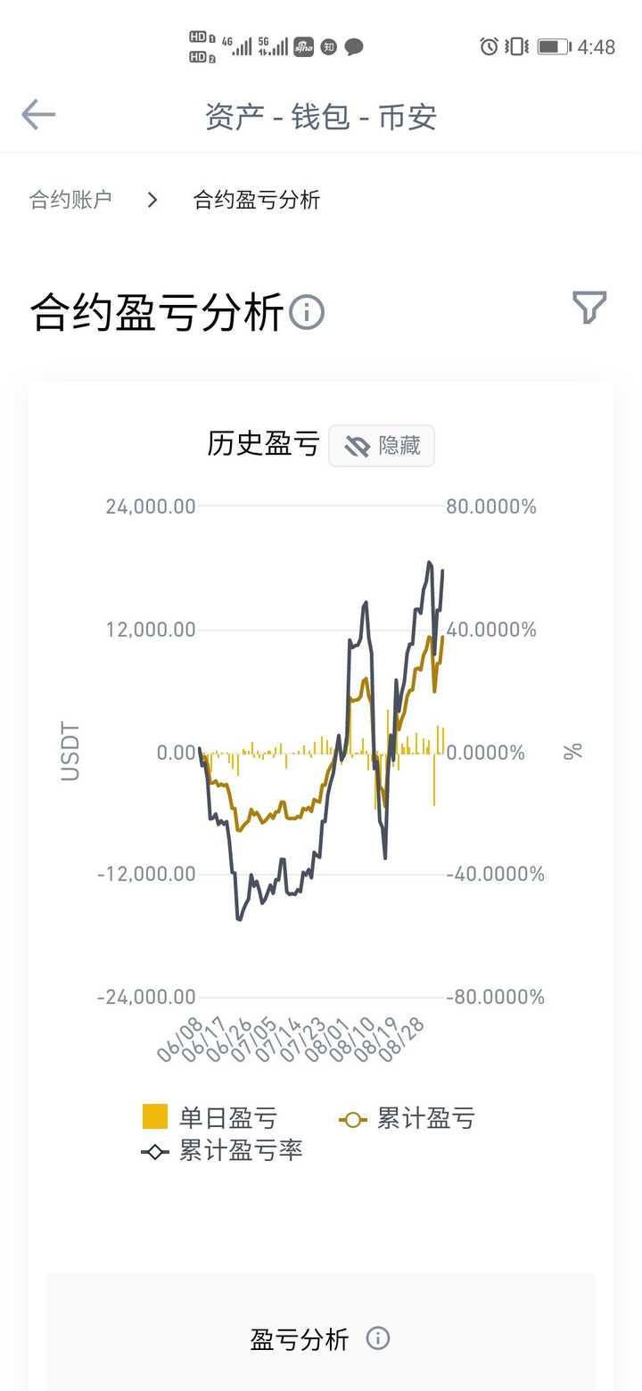 炒期货的人最后都变成什么样了?