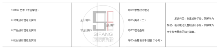 青島藝術學校錄取名單_2023年青島市藝術學校錄取分數線_青島藝術學校分數線2021