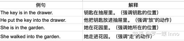 英语里面in和into区别是什么？ - 知乎