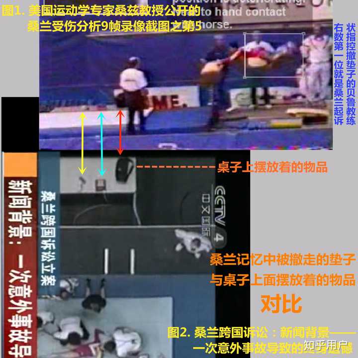 有谁了解桑兰?这个人如何?当年的桑兰事件真相如何? - 知乎