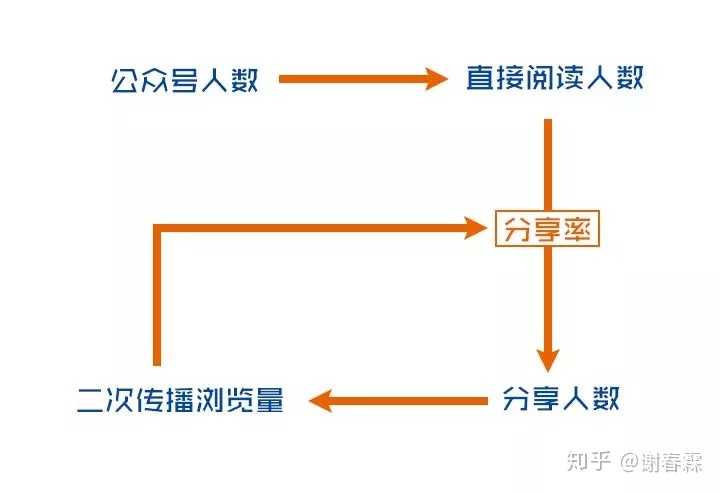 哪些数学公式在生活 工作中有大用处 知乎