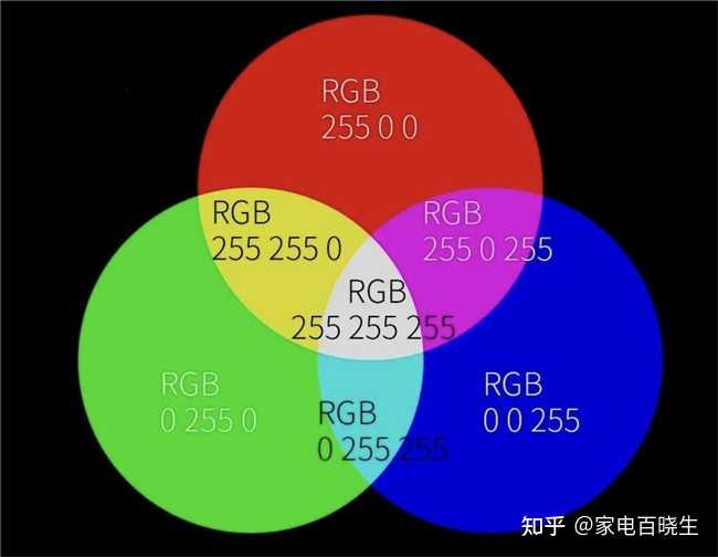 为什么海信、三星等主流电视厂商,都开始卷「RGB 背光」了? - 知乎