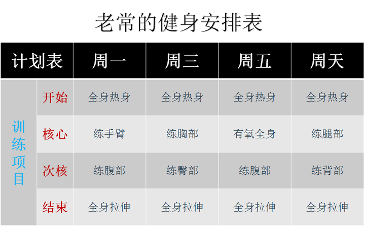 长期运动带给你的是什么? - 知乎