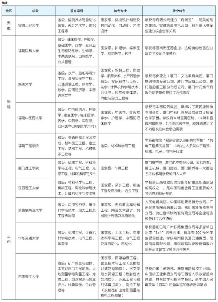 文科二本大学有哪些_文科二本大学有哪些学校公办_文科二本大学有哪些专业比较好