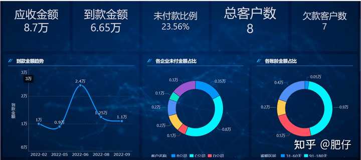 公司财务报表分析：这篇文章带你解读背后的价值——九数云BI插图2