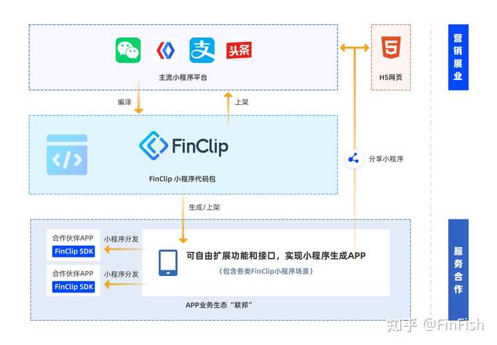 uniapp 微信小程序支付_wx小程序支付_微信小程序支付模块教程