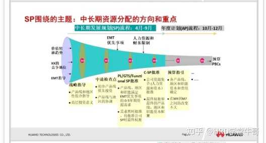 公司的战略地图是用什么软件画的？