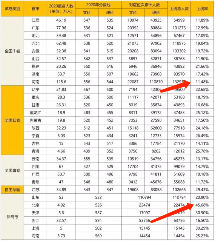 湖北省高考分数线预估_湖北省高考预估分数线2021_湖北省2024年高考分数线预测