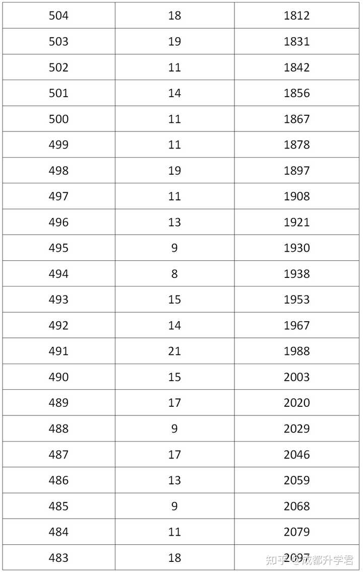 青海中考分数线2023年公布_青海省中考分数线_青海中考分数线是多少2023