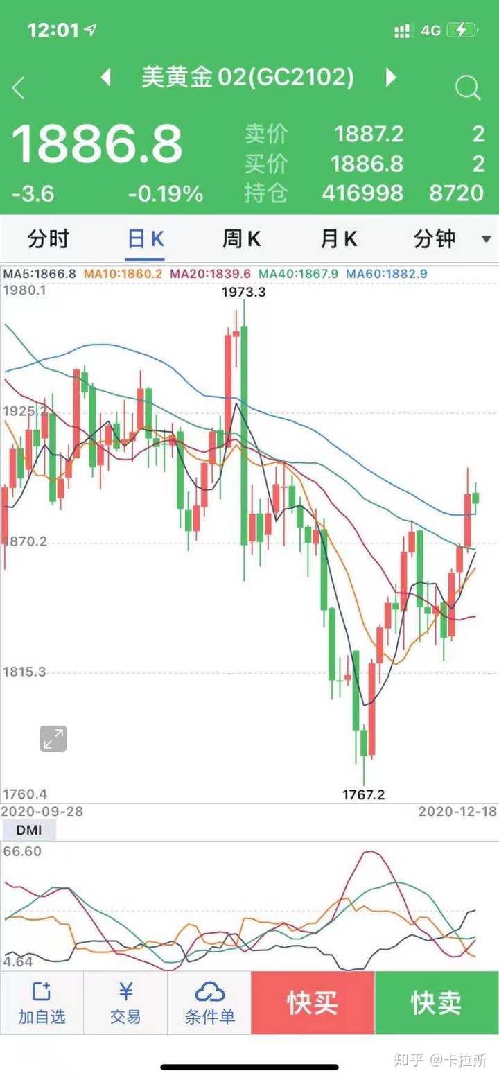 黄金期货杠杆一般多少？ - 交易之家的回答- 知乎