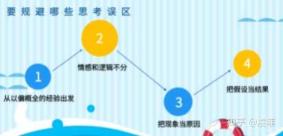 日常如何做到有效复盘反思? - 知乎