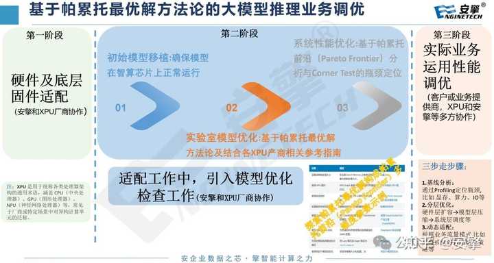 多目标优化的最终解如何选择? - 知乎
