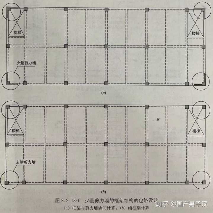 实际工程中如何合理采用包络设计法？ - 知乎