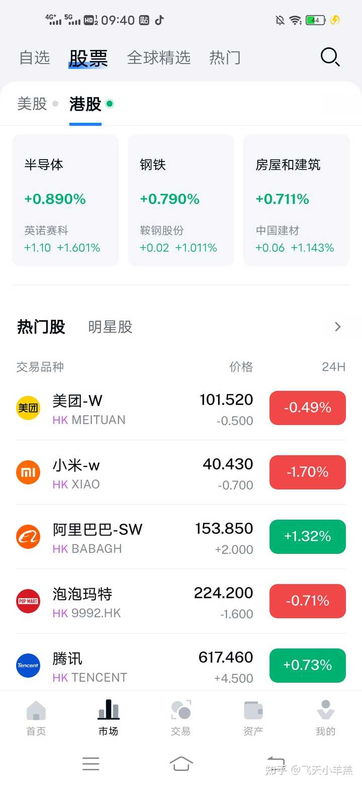 大陆可以炒港美股吗，需要办理哪些手续？ - 知乎