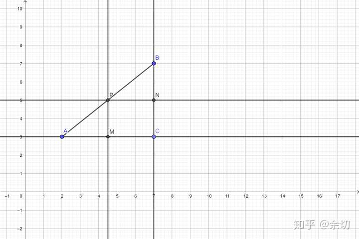 初中数学,两点间中点坐标公式,如何推导? - 知乎